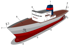 Main parts of ship. 1: Smokestack or Funnel; 2: Stern; 3: Propeller and Rudder; 4: Portside (the right side is known as starboard); 5: Anchor; 6: Bulbous bow; 7: Bow; 8: Deck; 9: Superstructure