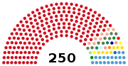 Miniatura para Elecciones generales de Serbia de 1990