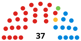 Worthing Borough Council composition