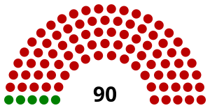 Elecciones legislativas de Uruguay de 1910