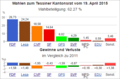 Vorschaubild der Version vom 21:48, 26. Apr. 2016