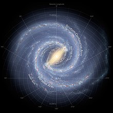 Is de zon afkomstig van het centrum van de Melkweg?