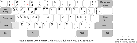 Aranjamentul de caractere 2 din standardul românesc SR13392:2004