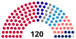 Assembly of the Republic of Kosovo (2022 updated).svg