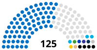 Милли Меджлис Парламента Азербайджана 2020.svg