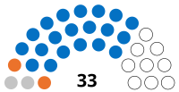 Comores Assemblée 2020.svg