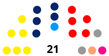 Composition of the Estates of Curacao (2017-2021).svg