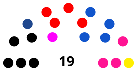 Elecciones regionales de Huánuco de 2018