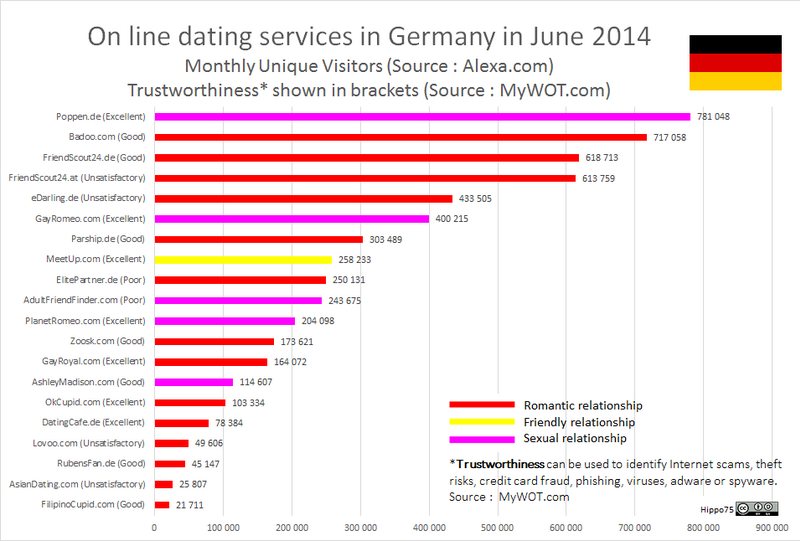 Deutsche datingseiten