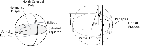 Elliptical And Treadmill Together  Sole E35 Parts Diagram