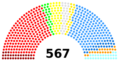 Složení Evropského parlamentu 1994.svg