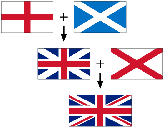 Ficheiro:Flags of the Union Jack.svg