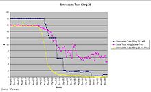 Simvastatin Price India