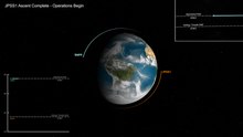 Файл: JPSS Concept of Operations.webm