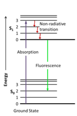 Vignette pour Transition électronique