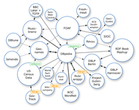 Datasets in the Linking Open Data project, as ...