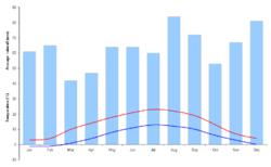 Город Люксембург Climate.PNG