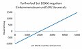 Vorschaubild der Version vom 19:21, 18. Dez. 2015