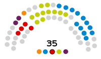 Image illustrative de l’article IXe législature du Parlement de Cantabrie