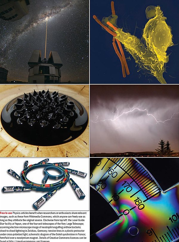 Five images, captioned "Free to use Physics articles benefit when researchers or enthusiasts share relevant images, such as these from Wikimedia Commons, which anyone can freely use as long as they attribute the original source. Clockwise from top left: the Laser Guide Star facility at Yepun, one of the four unit telescopes of the Very Large Telescope; scanning-electron microscope image of neutrophil engulfing anthrax bacteria; cloud-to-cloud lightning in Zwickau, Germany; tension lines in a plastic protractor under cross-polarized light; schematic diagram of the Soleil synchrotron in France; ferrofluid over a neodymium magnet. Details of Creative Commons licences can be found at http://creativecommons.org/licenses."