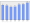 Evolucion de la populacion 1962-2008