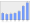 Evolucion de la populacion 1962-2008