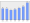 Evolucion de la populacion 1962-2008