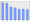 Evolucion de la populacion 1962-2008