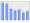 Evolucion de la populacion 1962-2008