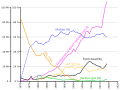 Thumbnail for version as of 11:38, 25 March 2022