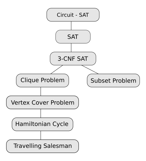 File:Relative NPC chart.svg