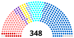 Sénat français après élections 2017.svg