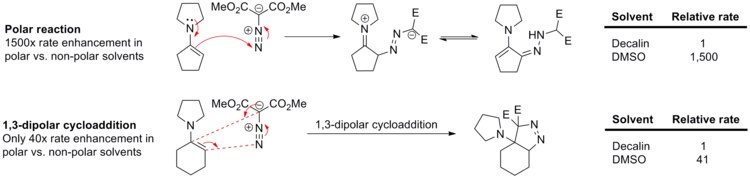 Rate of polar nucleophilic addition reaction versus 1,3-dipolar cycloaddition in decalin and in DMSO (doi:10.1016/S0040-4039(00) 70991-9)