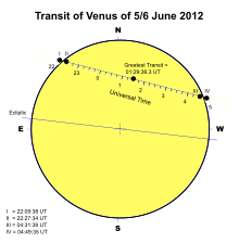 The transit of Venus, June 2012 Transit of Venus - June 2012.svg