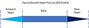 Typical Double Taper (DT) Fly Line Profile