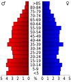 Vorschaubild der Version vom 17:49, 20. Jul. 2010