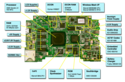XO Annotated Motherboard.png