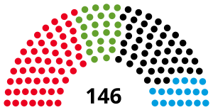 2022 Lower Saxony state election - composition chart.svg