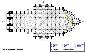 Gothic Church Layout