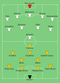 Alineación inicial