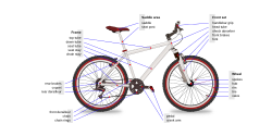 Diagram of a bicycle.