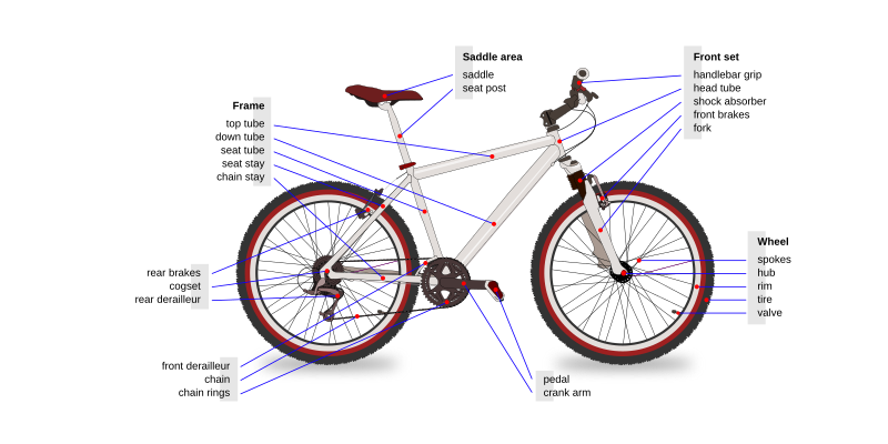 800px-Bicycle_diagram-en.svg.png