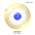 Hydrogen atom