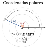 Coordenadas polares