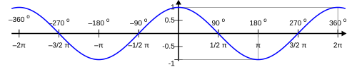 Cos proportional.svg