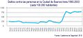 Miniatura de la versión del 05:00 24 sep 2016