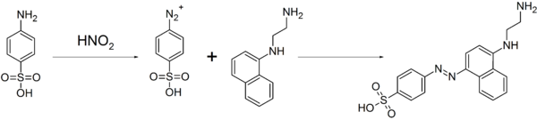 スルファニル酸とN-(1-ナフチル)エチレンジアミンのジアゾカップリング