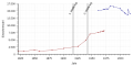 Vorschaubild der Version vom 20:39, 31. Aug. 2018