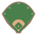 A diagram of the baseball field