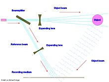 Diagram of one possible hologram setup. Hologram optical setup.jpg